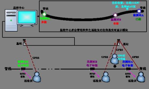 遵义正安县巡更系统八号